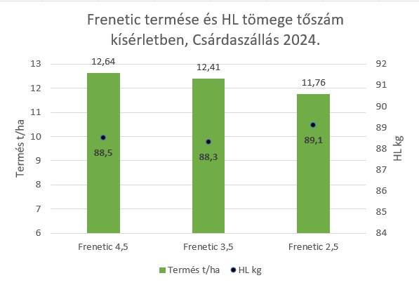 frenetic-termese-es-hl-tomege-csszallas-2024.jpg